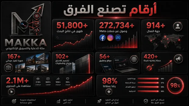 Numbers that make the difference
